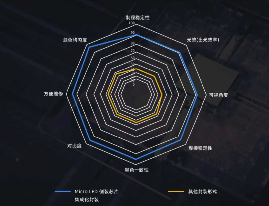 InfoComm Asia | 优发国际Planar全球首发第四代Micro LED智能一体机
