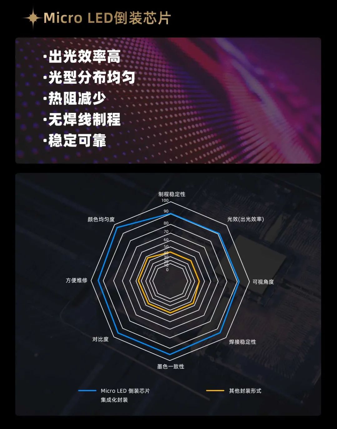 优发国际面向全球宣布第二代Micro LED显示手艺——优发国际黑钻（Diamond）系列