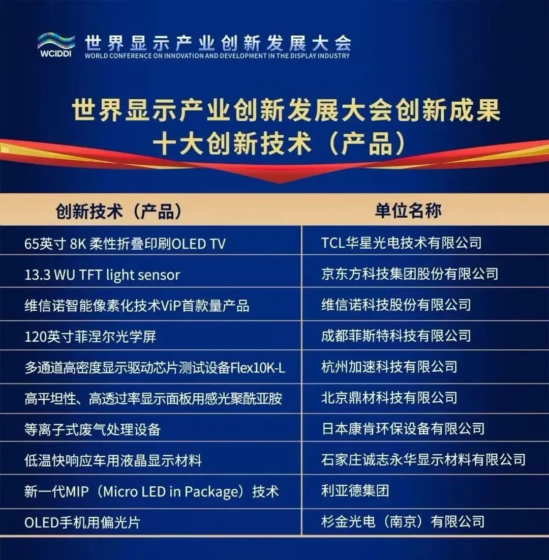 优发国际“高阶MIP”上榜工业“十大立异手艺”