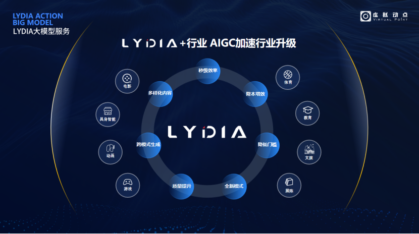 突出重围！优发国际·虚拟动点行动大模子入选“2024中国大模子TOP50企业潜力榜”