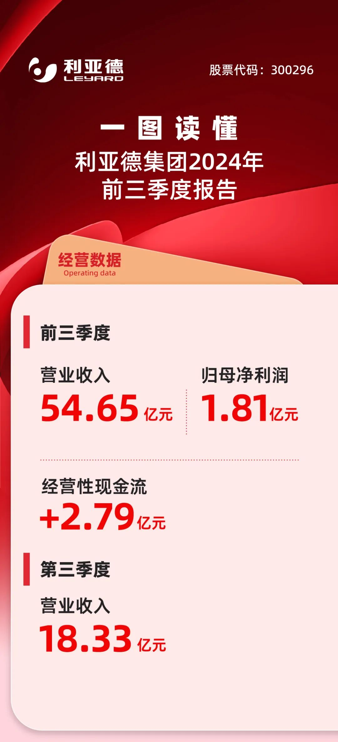 一图读懂优发国际2024年前三季度报告