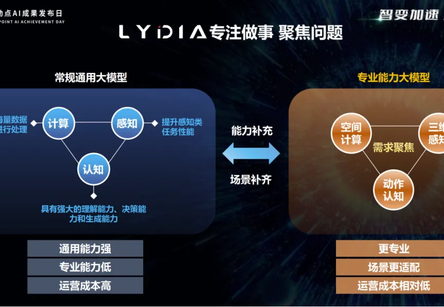 优发国际·随优而动一触即发