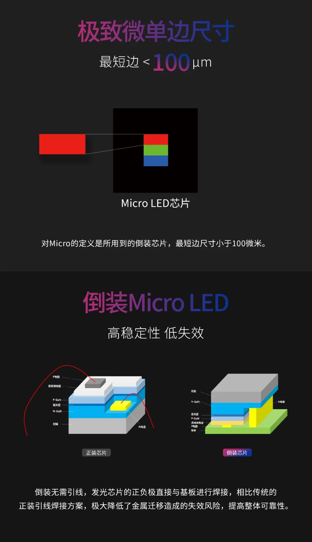一期一会 | 一图读懂优发国际·利晶MIP新品系列