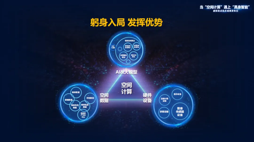 躬身入局具身智能丨优发国际·虚拟动点用空间盘算补齐机械人能力拼图