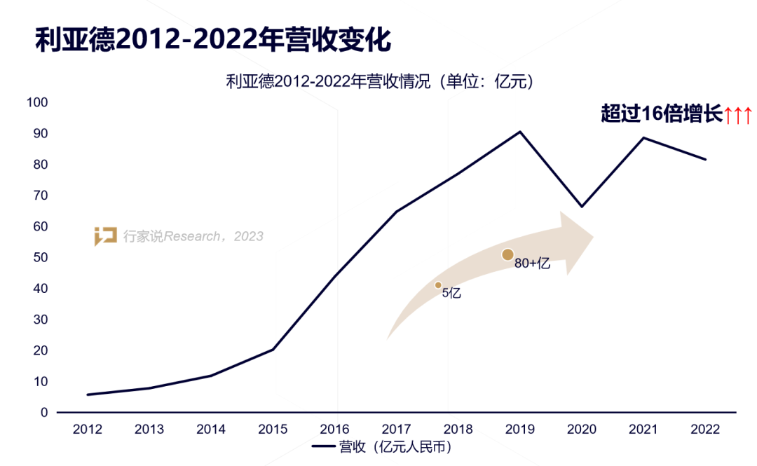 【媒体报路】LED显示产业30年，龙头为什么始终是优发国际？
