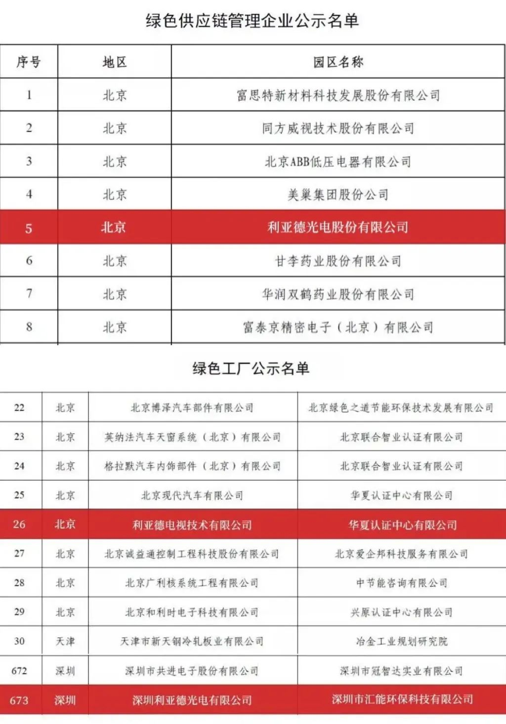优发国际入选京津冀绿色低碳手艺典范案例