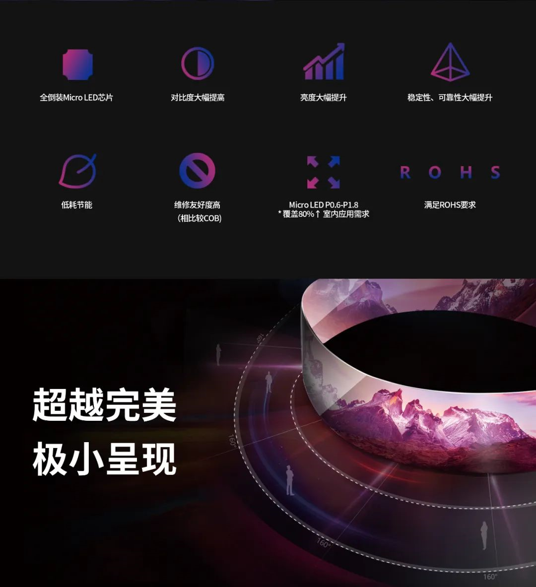 一期一会 | 一图读懂优发国际·利晶MIP新品系列