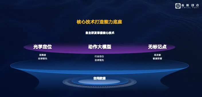 优发国际·虚拟动点入局具身智能领域，，，用AI与空间盘算赋能千亿级市场