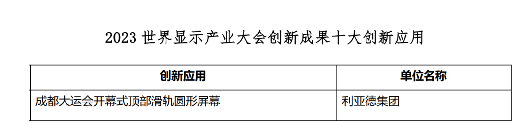 创新驱动 赋能行业发展 | 优发国际亮相世界显示大会