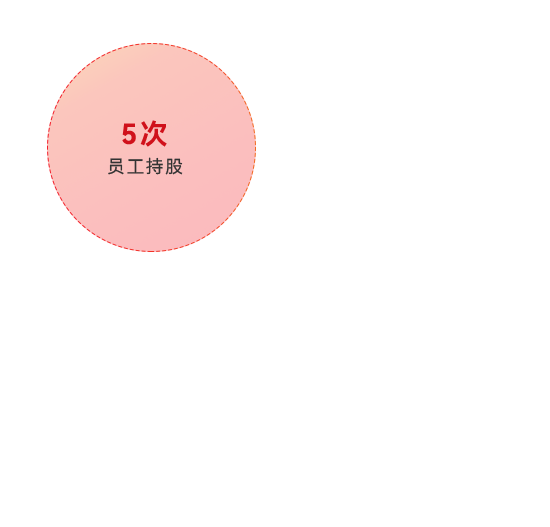 优发国际·随优而动一触即发