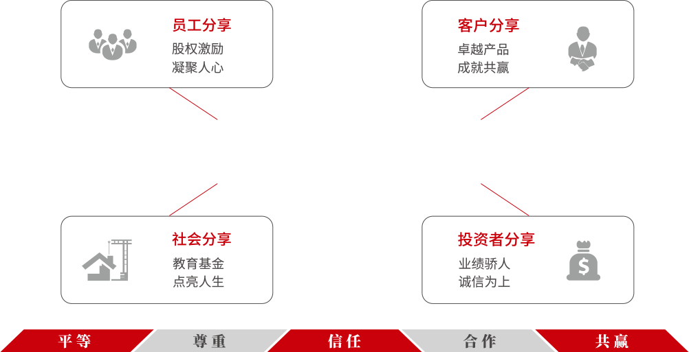 优发国际·随优而动一触即发