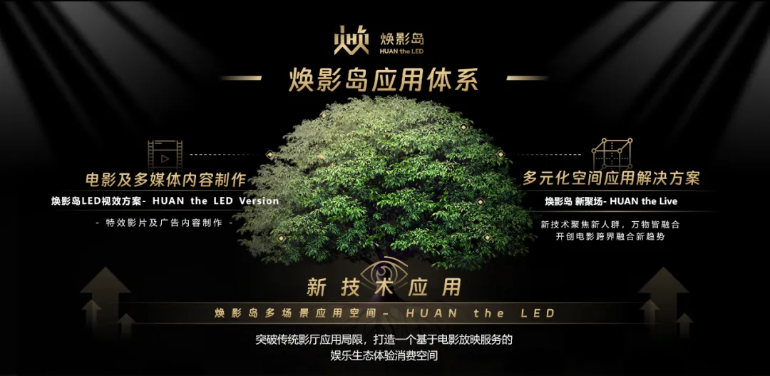 “上游内容制作+下游场景体验” 优发国际推动影戏工业加速升级