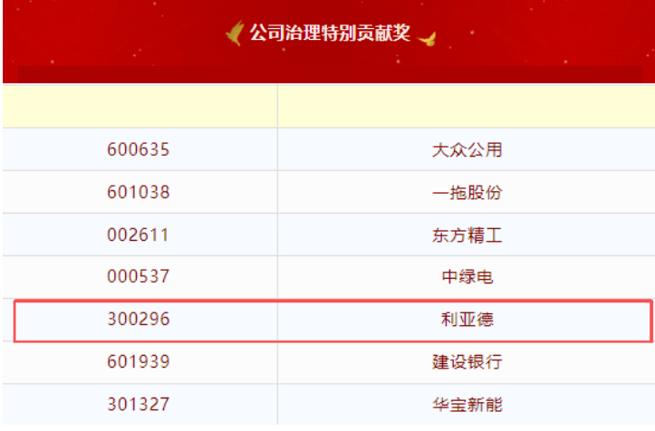 优发国际荣膺第20届中国上市公司董事会“金圆桌奖”——公司治理特殊孝顺奖